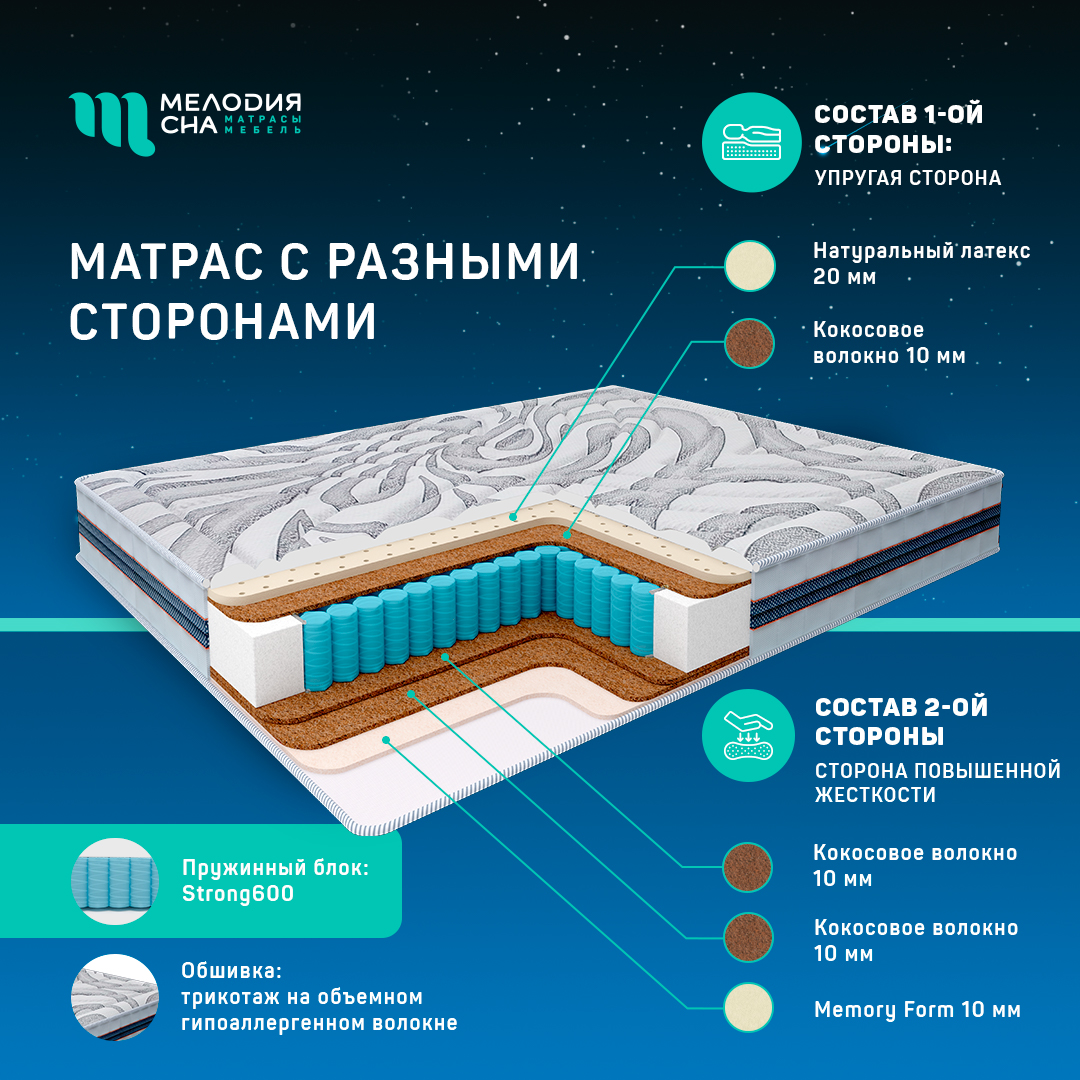 Матрас Статус Профит Стронг600 120х200