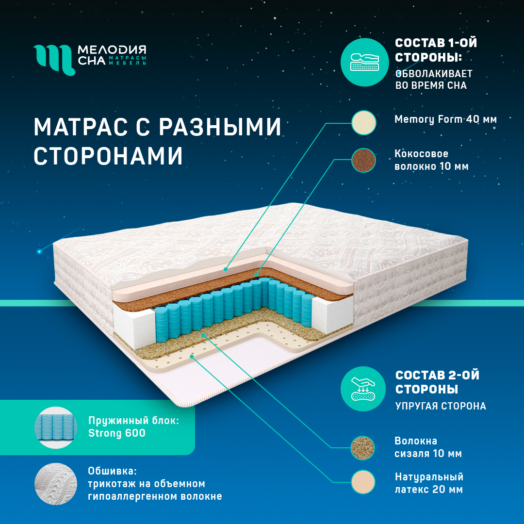 Матрас Персон Ориджинал Стронг600  90х200