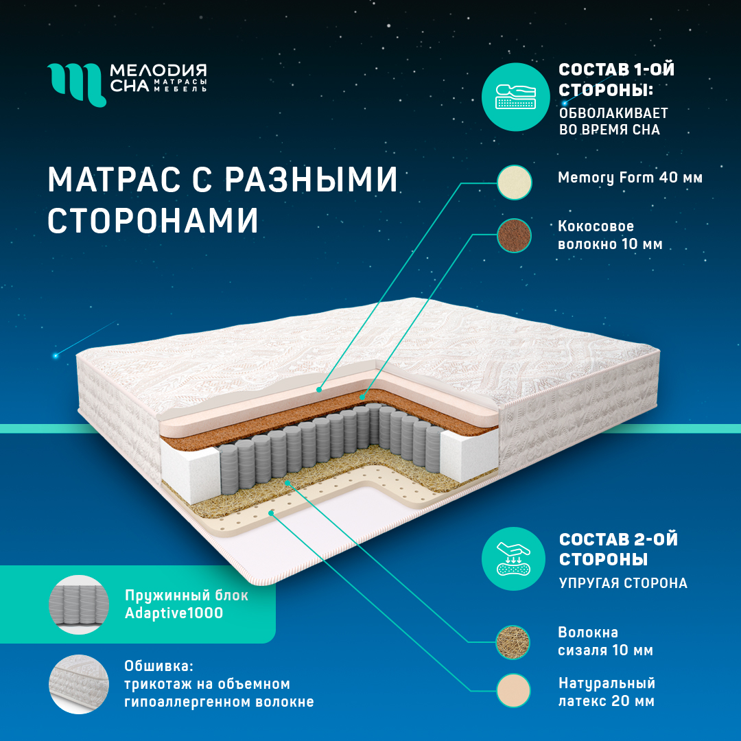 Матрас Персон Ориджинал Адаптив1000 160х200