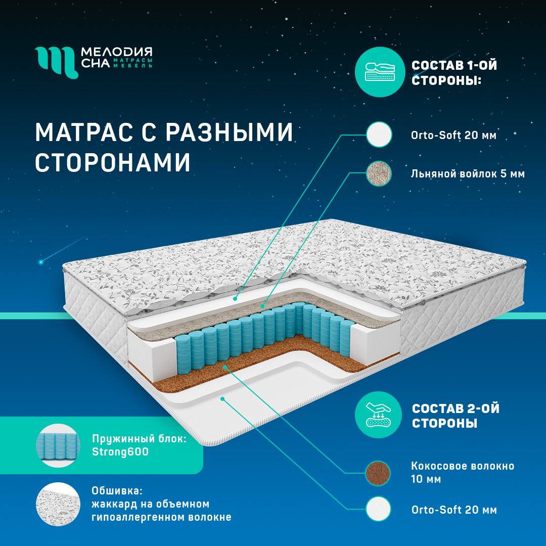 Матрас Перина Стронг Стронг600 160х200
